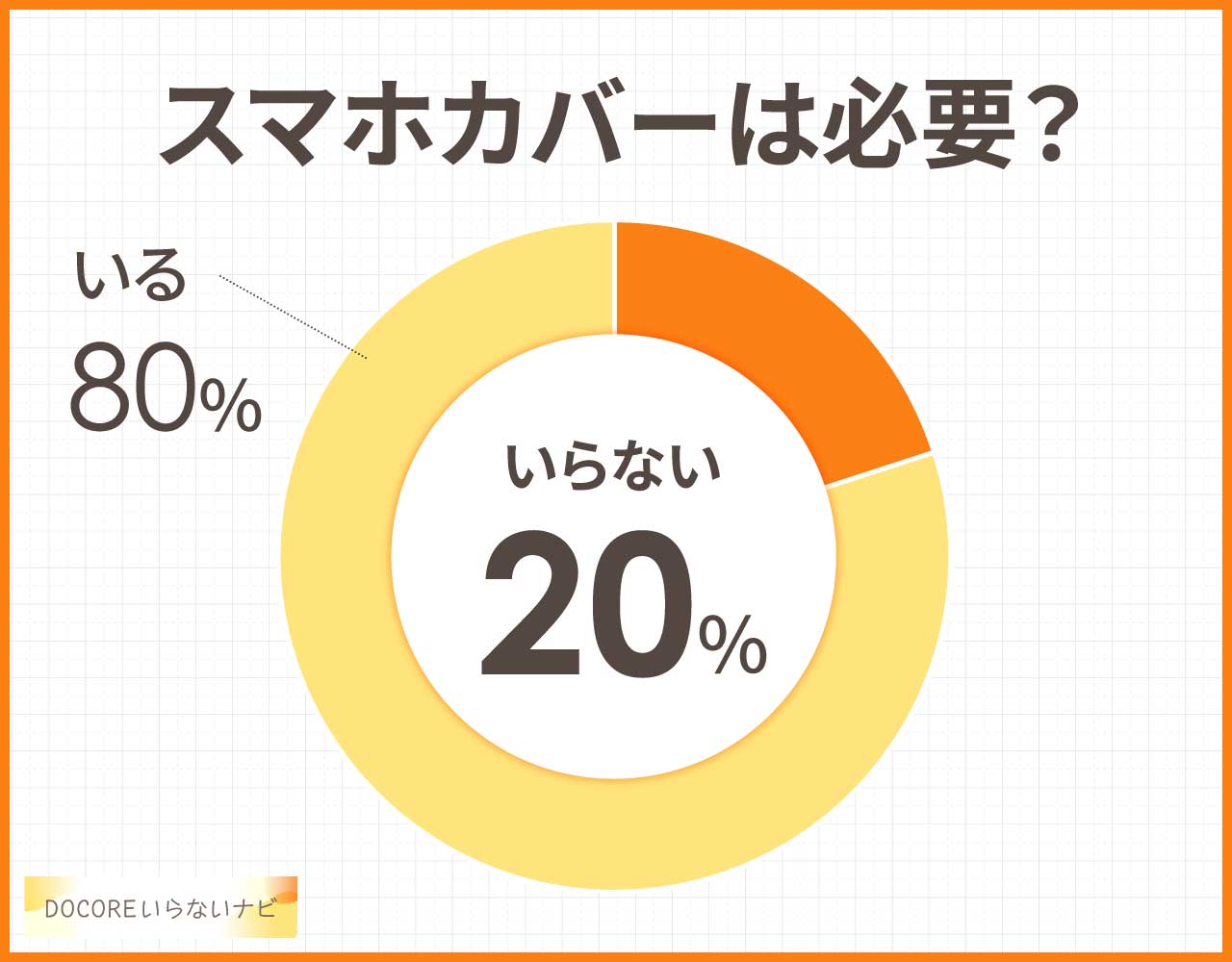 スマホカバーはいらない?意味ないし不要?デメリットとメリットまとめ