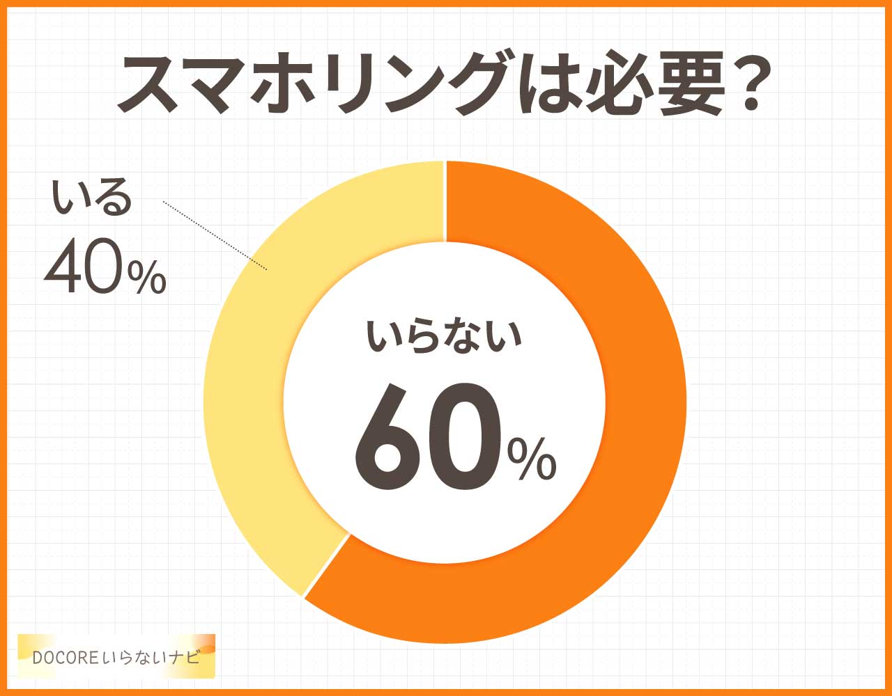 スマホリングはいらない?時代遅れでダサい?代わりのおしゃれな代用品は?