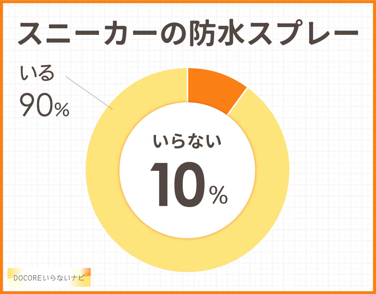 スニーカーの防水スプレーはいらないし意味ない?デメリットや後悔は?