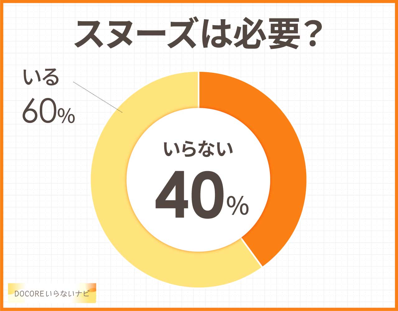 スヌーズ機能付き目覚まし時計は必要?