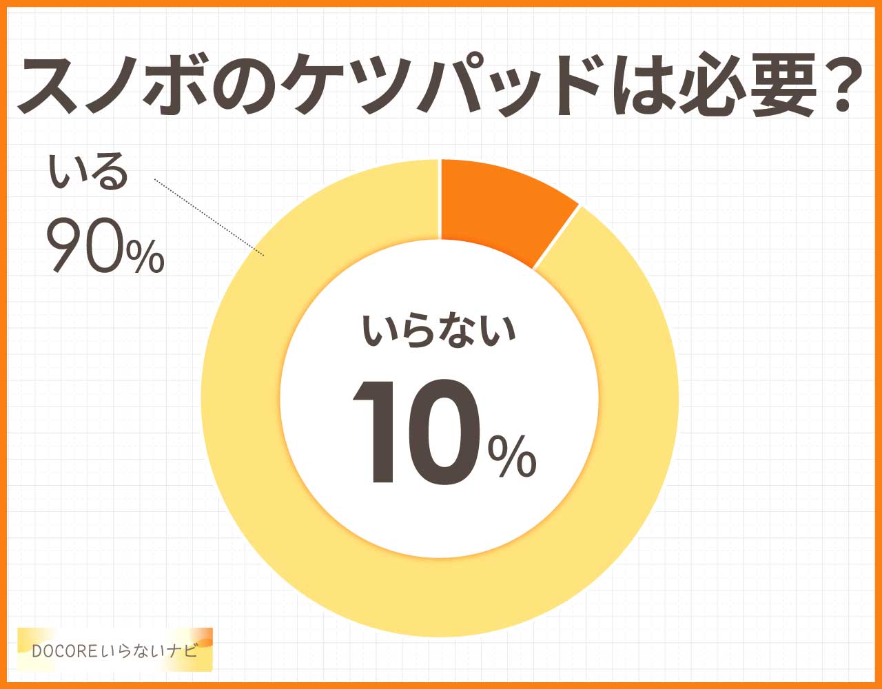 スノボのケツパッドは必要?