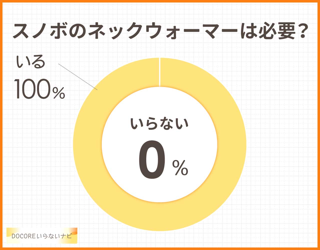 スノボのネックウォーマーはいらない?代わりやおすすめのものはどれ?