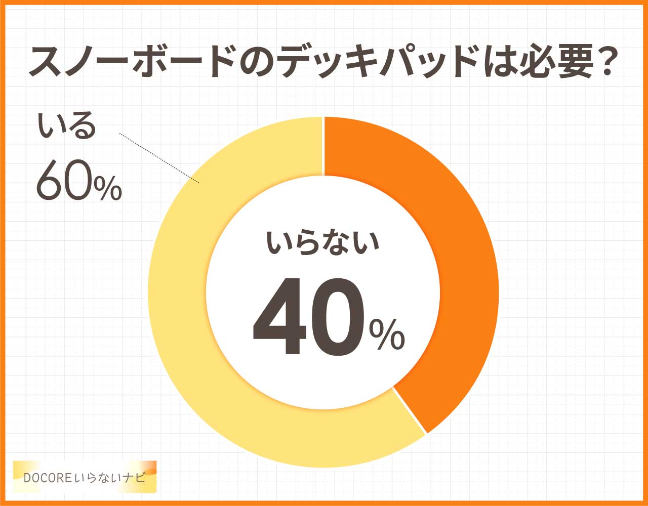 スノーボードのデッキパッドは必要?