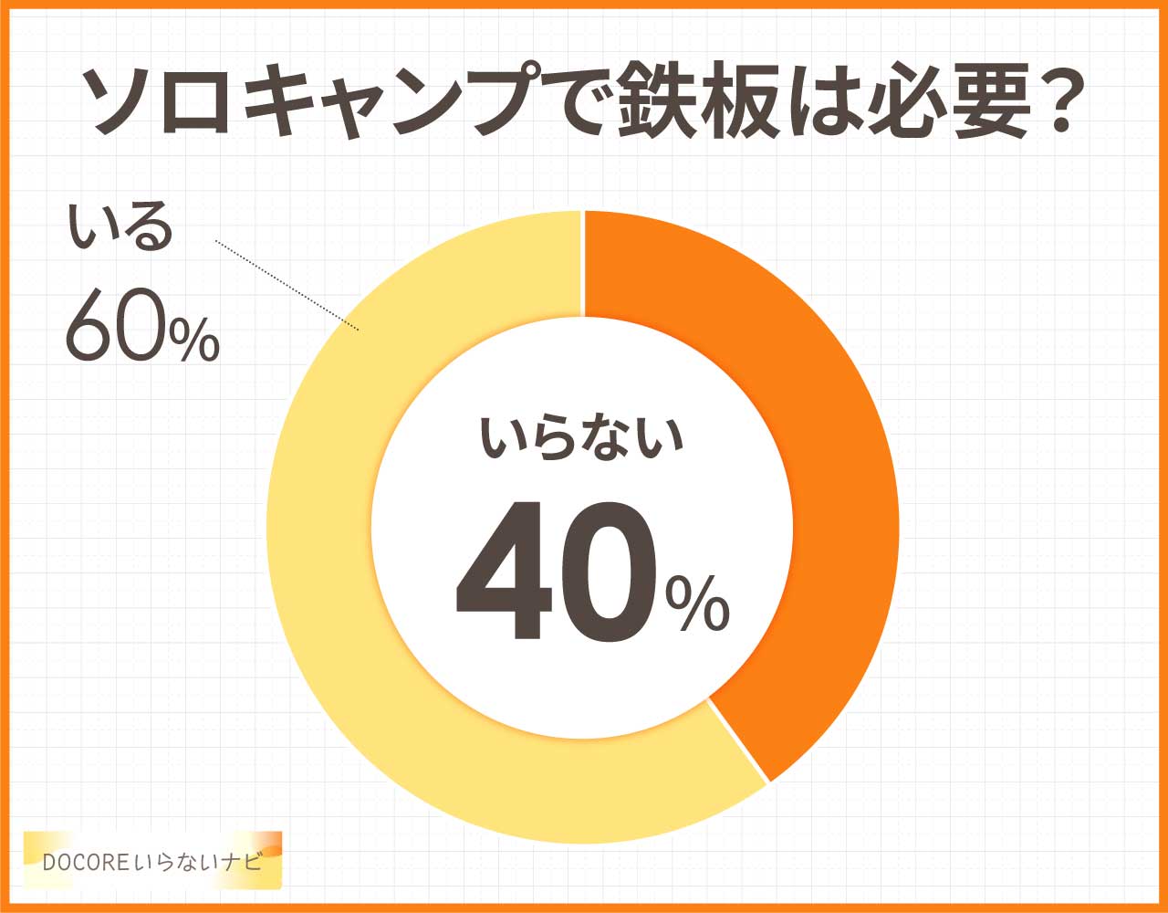 ソロキャンプに鉄板はいらない?自作でいい?おすすめの代用品3つも