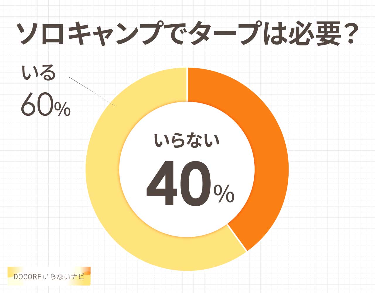 ソロキャンプでタープは必要?