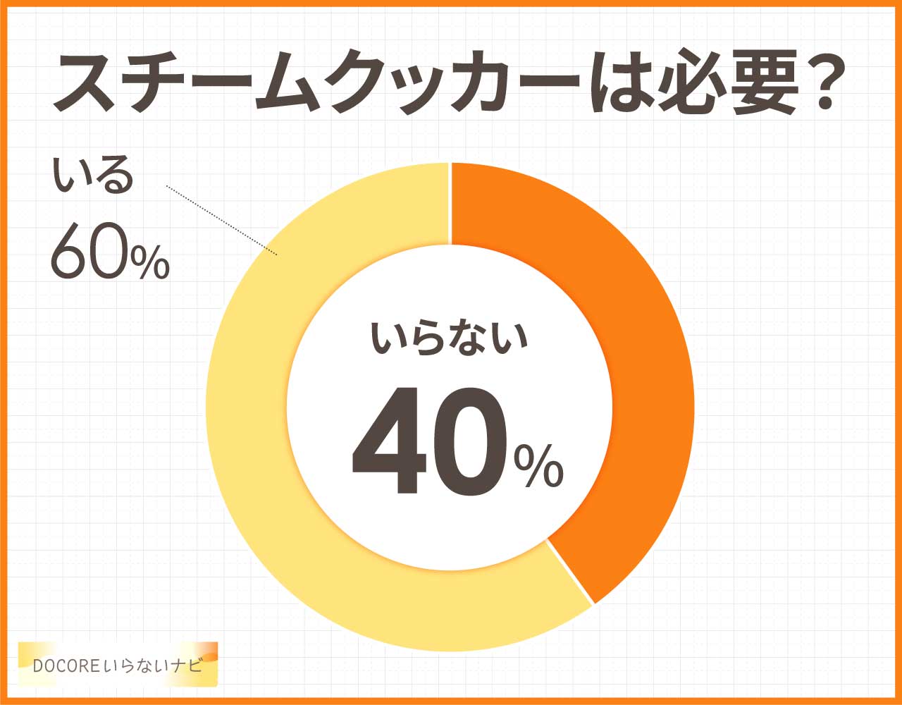 スチームクッカーはいらない?デメリットや後悔&おすすめ代用品3つ!