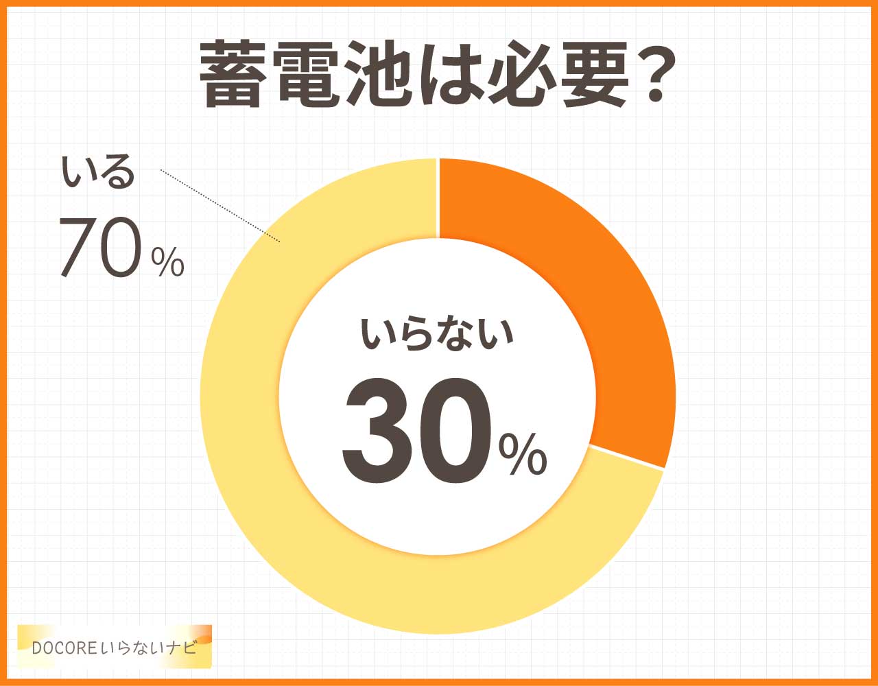 蓄電池は必要?