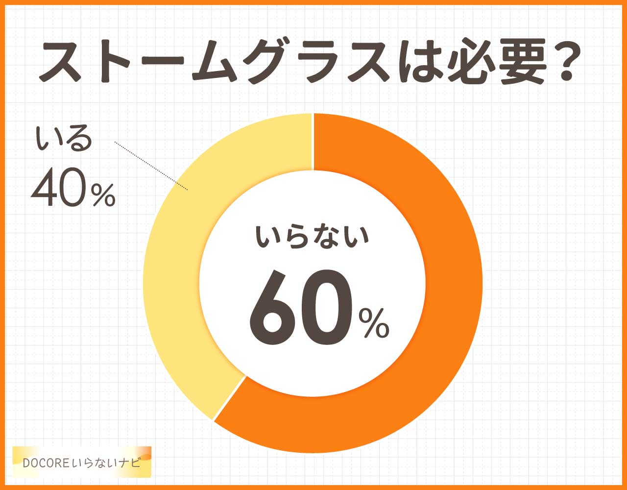 ストームグラスはいらない?買ってよかったか使った人に聞いてみた