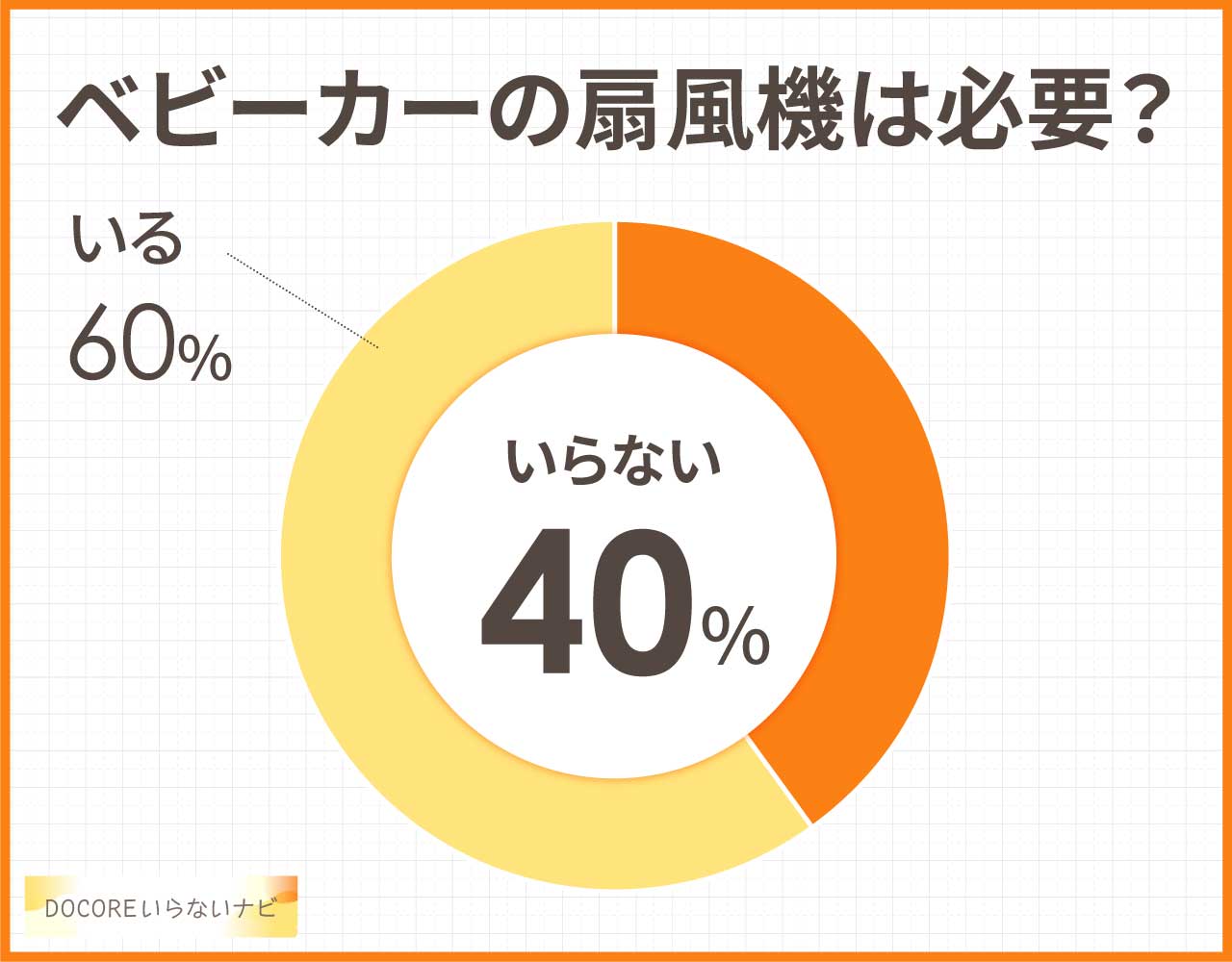 ベビーカーの扇風機はいらない?必要か?危険でよくない?代用品3選!