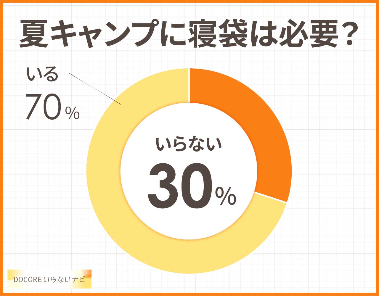 夏キャンプに寝袋はいらないし必要なし?寝るときの代わりの代用品3選!
