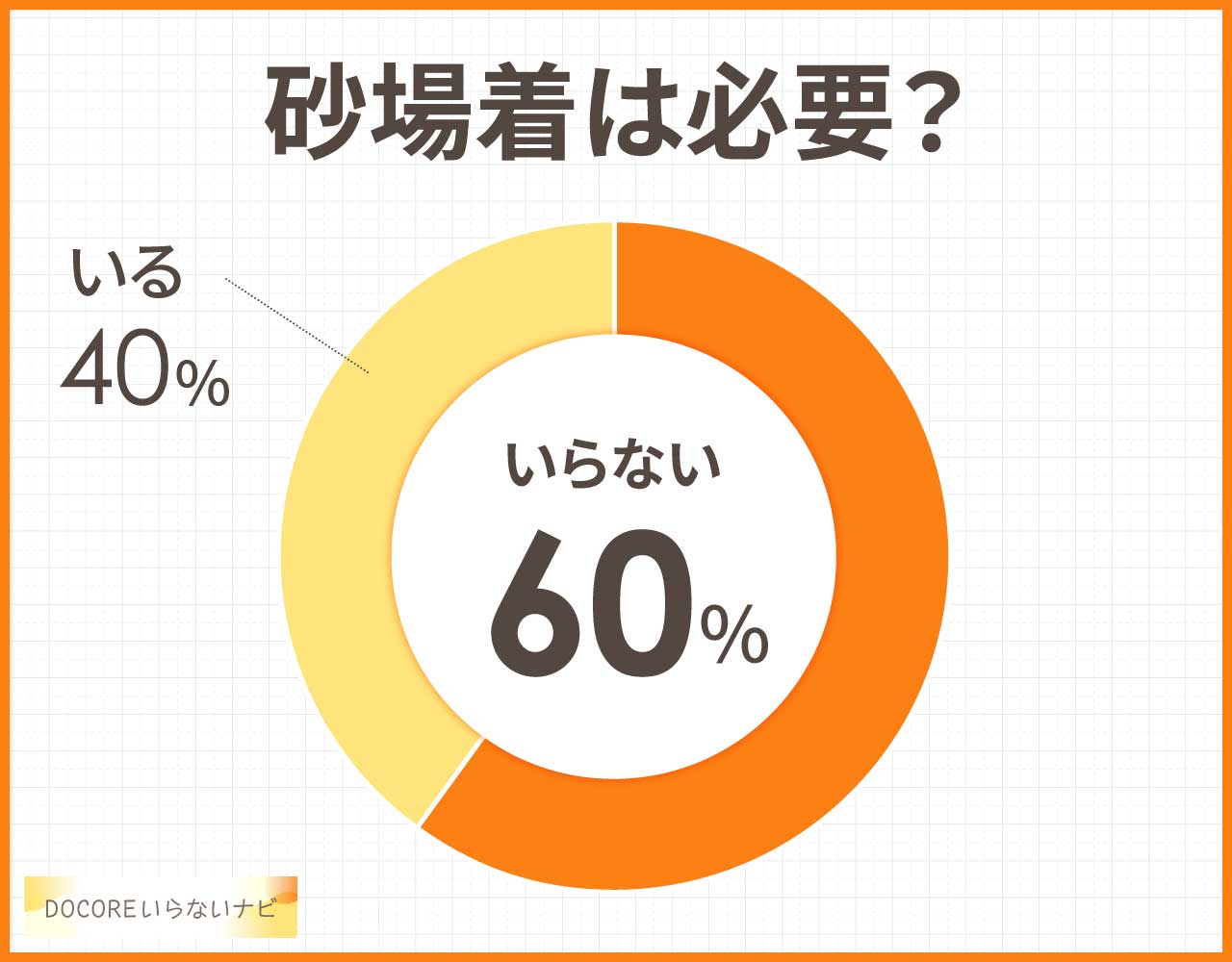 砂場着は必要?