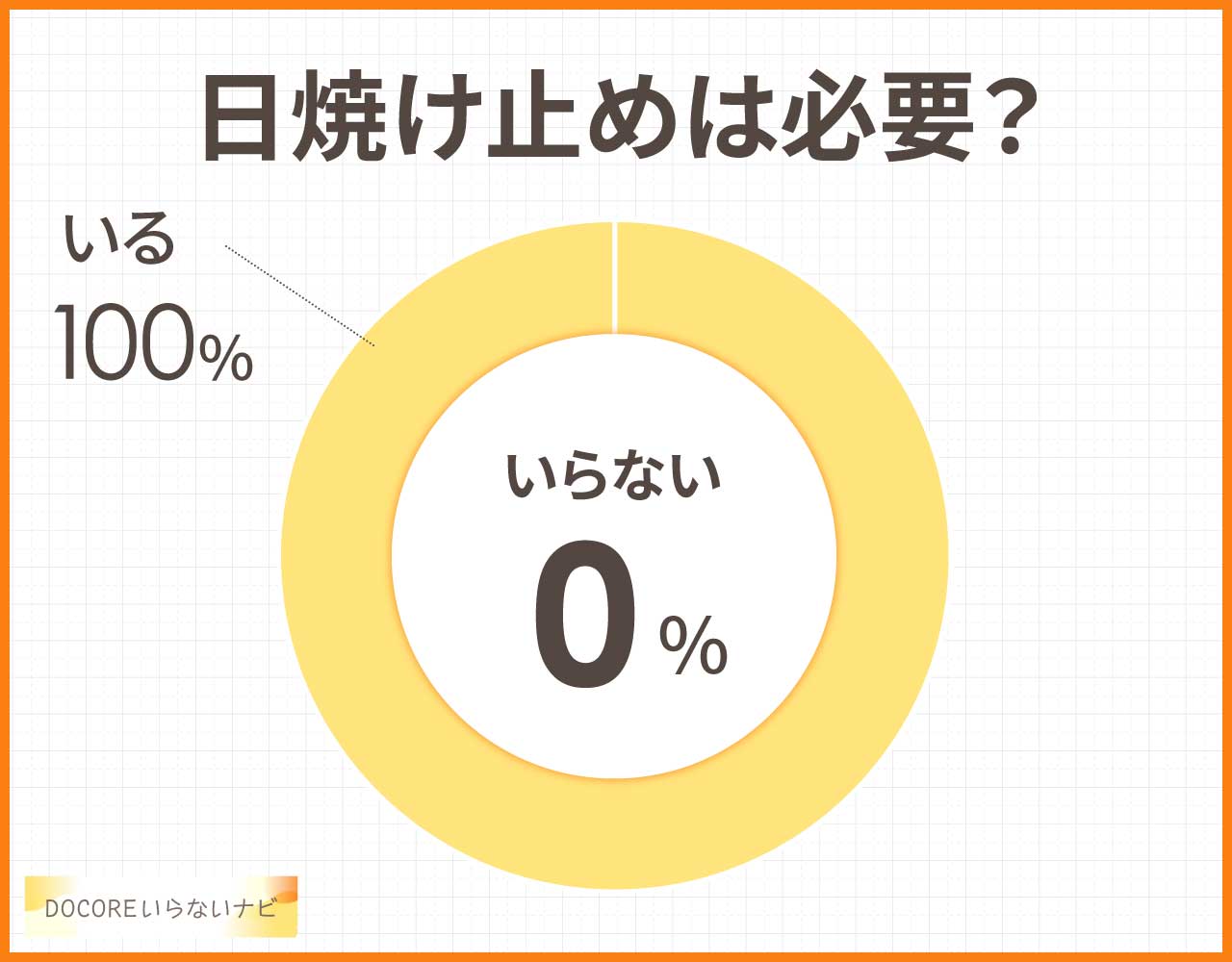 日焼け止めは必要?
