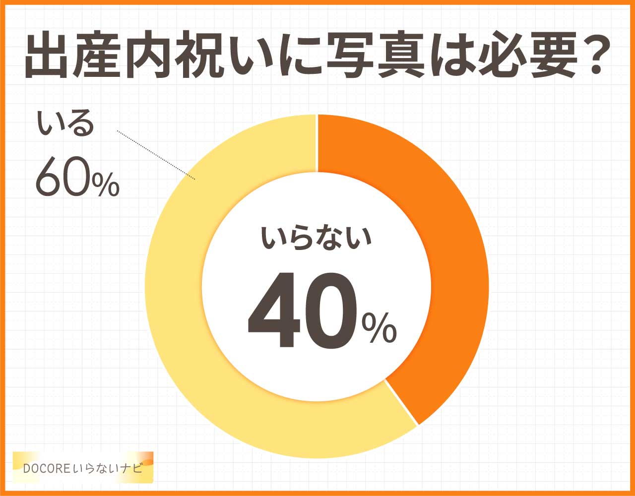 出産内祝いに写真は必要?