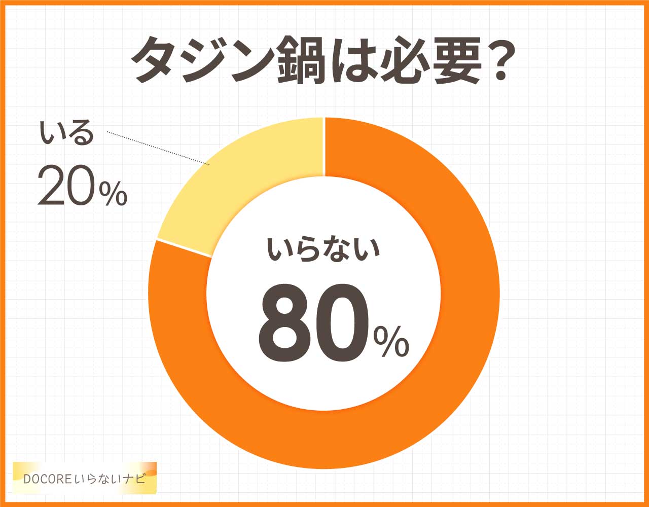 タジン鍋は必要?