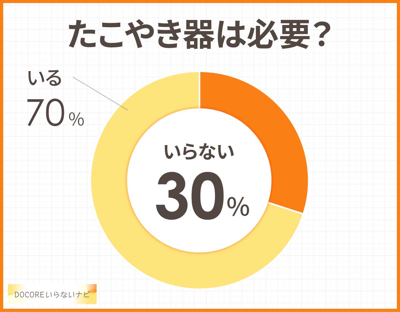たこやき器は必要?
