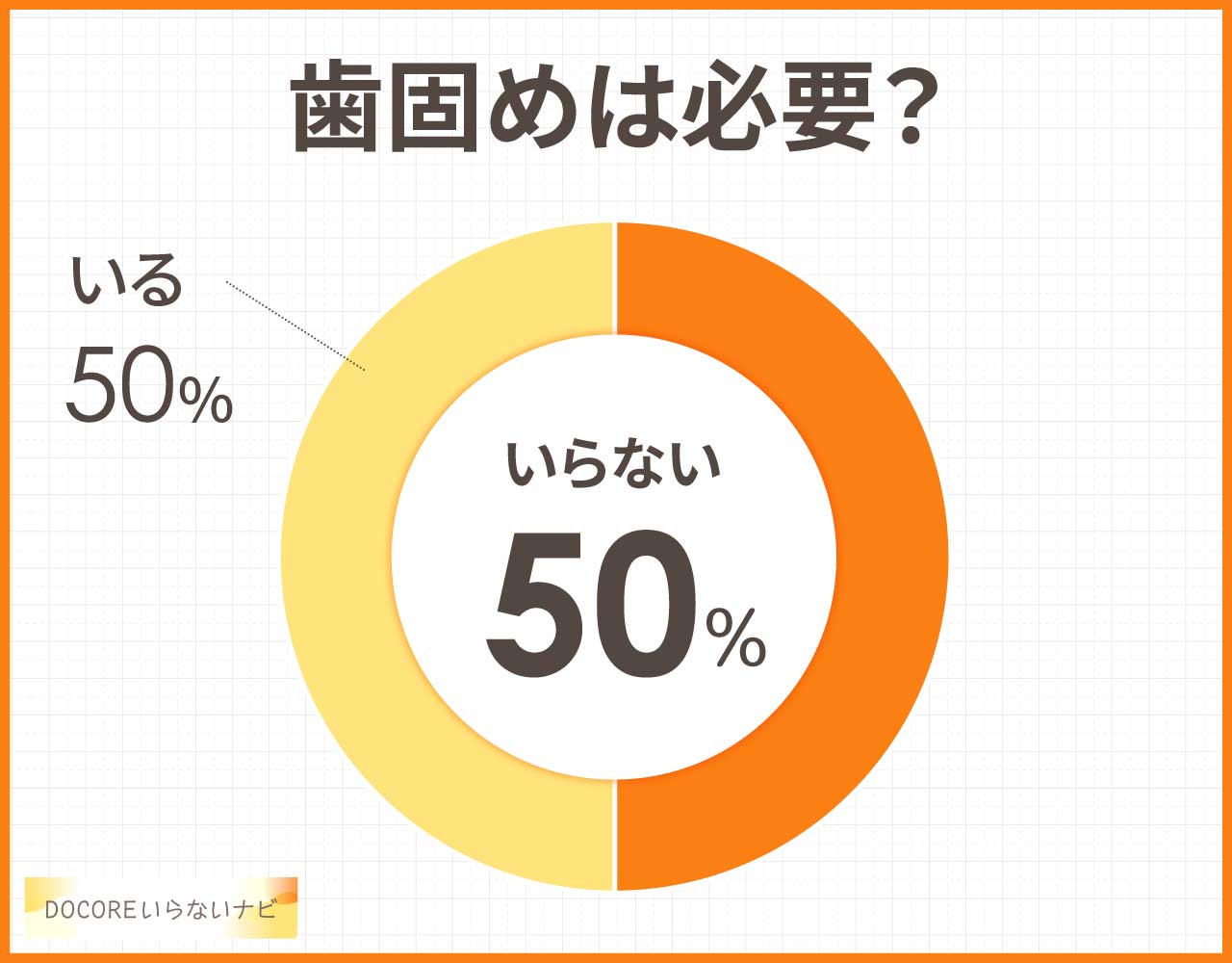 歯固めは必要?