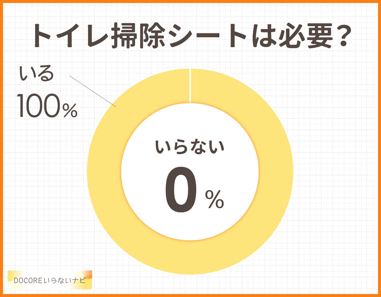 トイレ掃除シートはいらない?もったいないからやめた?代用は何がある?