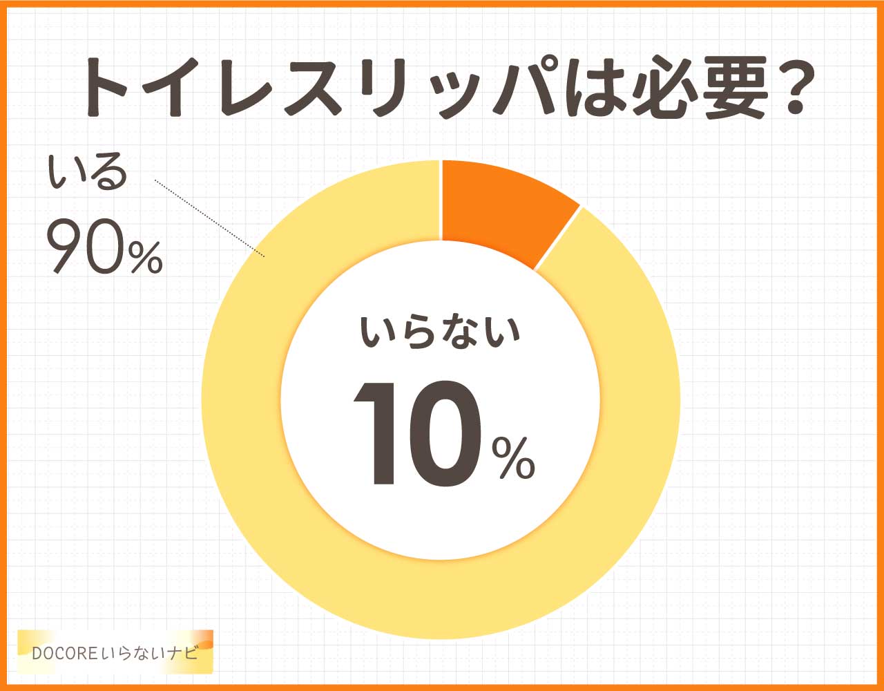 トイレスリッパはいらない?そもそも必要?トイレマットどどっちを置いたらいい?