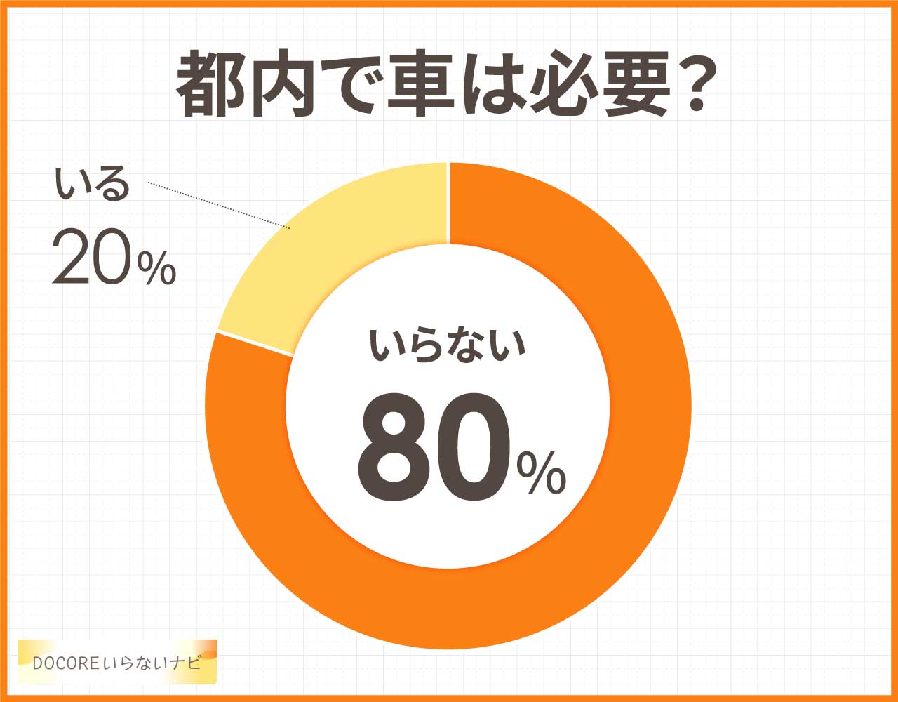 都内で車はいらない?負け惜しみに聞こえる?持たない生活や後悔は?