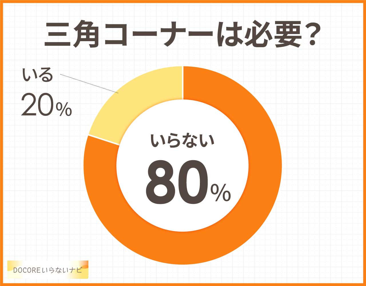 三角コーナーは必要?