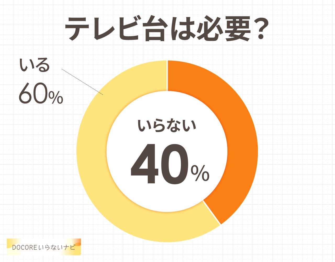 テレビ台は必要?