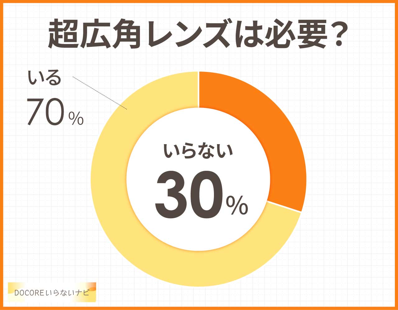 超広角レンズは必要?