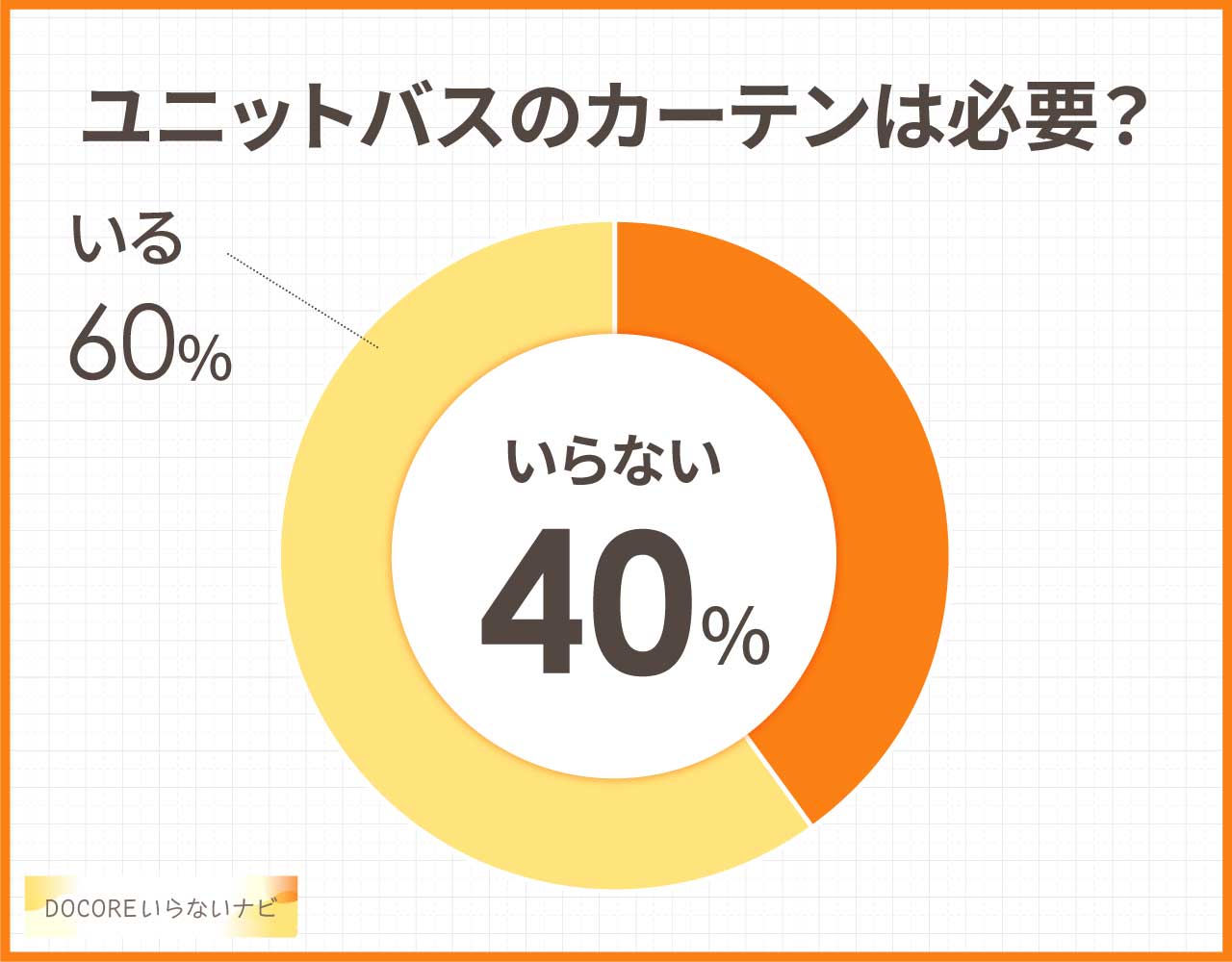 ユニットバスのカーテンはいらない?必要な理由や代わりの代用品3選!
