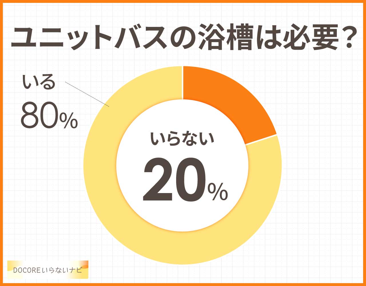 ユニットバスの浴槽はいらない?シャワールームだけでいい?