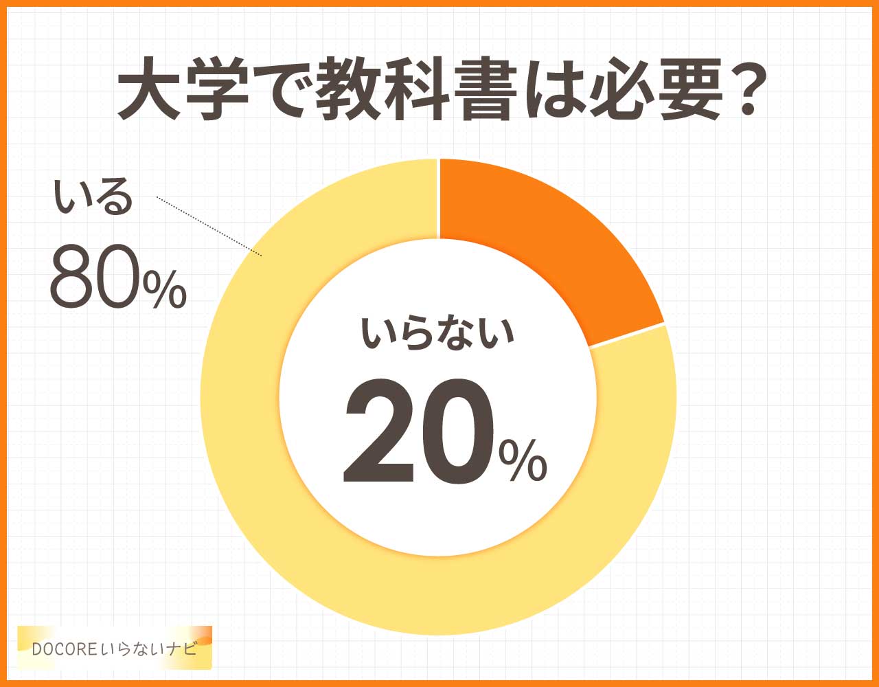 大学で教科書は必要?