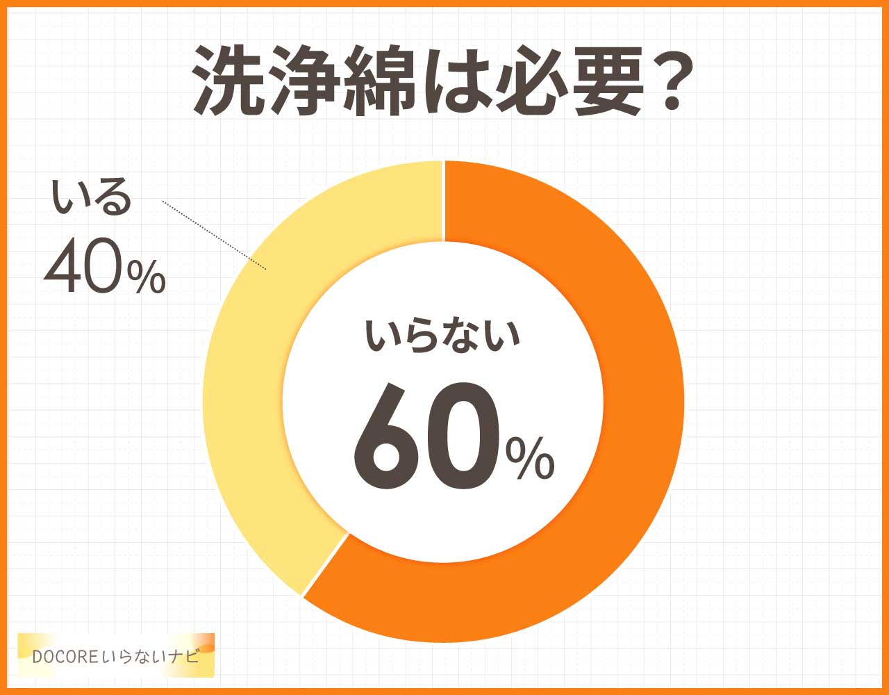 清浄綿は必要?