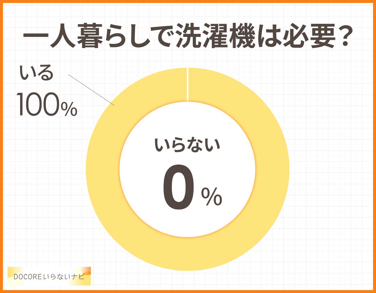 一人暮らしで洗濯機はいらない?手洗いやコインランドリーで大丈夫?