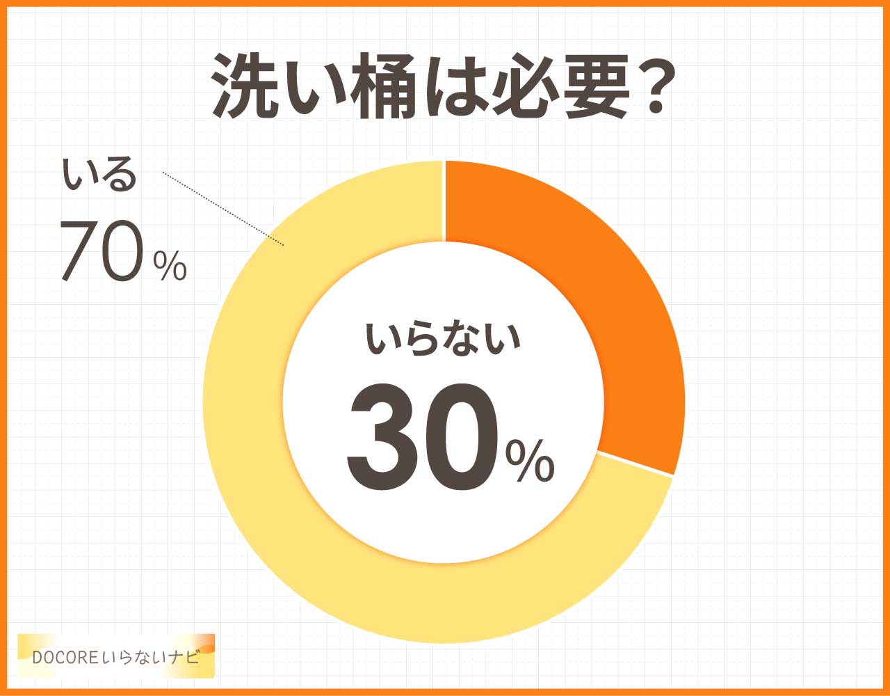 洗い桶はいらない?不要でやめた人の口コミと代用品は?やっぱり必要?