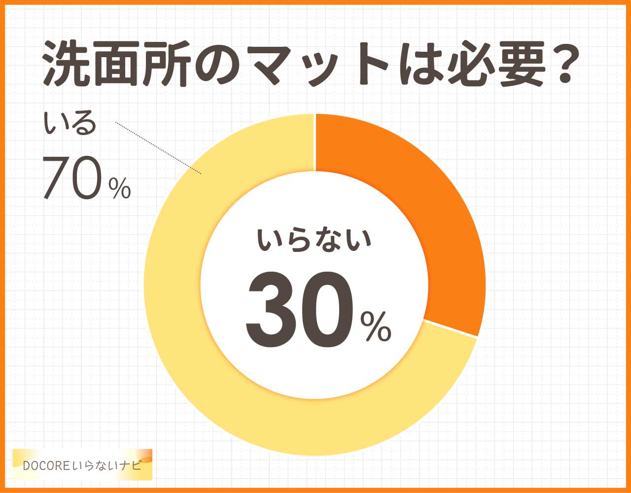 洗面所のマットはいらない？必要か？デメリットや後悔を購入者に聞いてみた