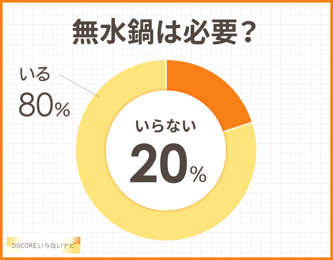 無水鍋はいらない?欠点やデメリットは?後悔は?いいところも購入者に聞いた!