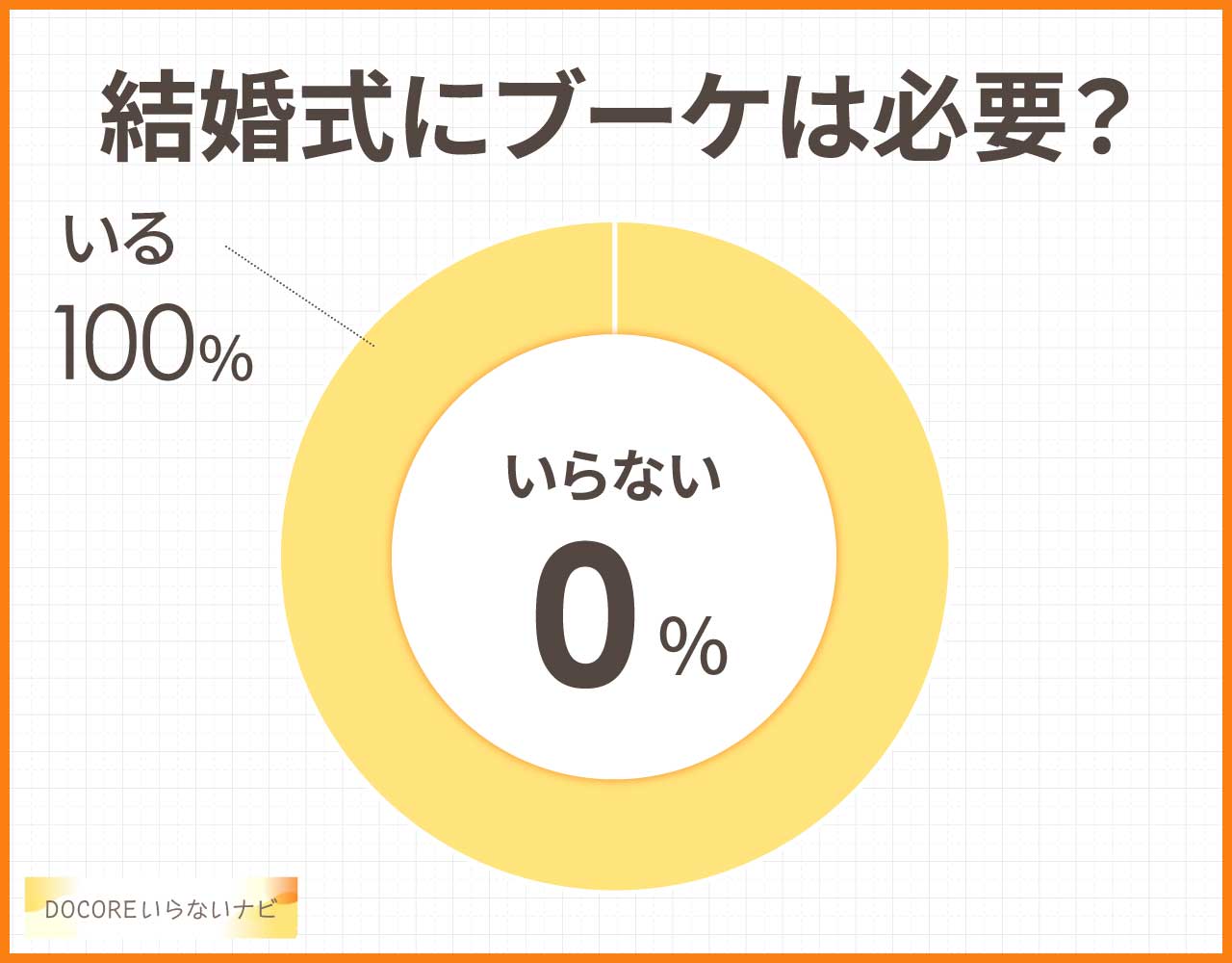 結婚式にブーケはいらない?失敗や後悔とデメリット&代わりに持つものは?