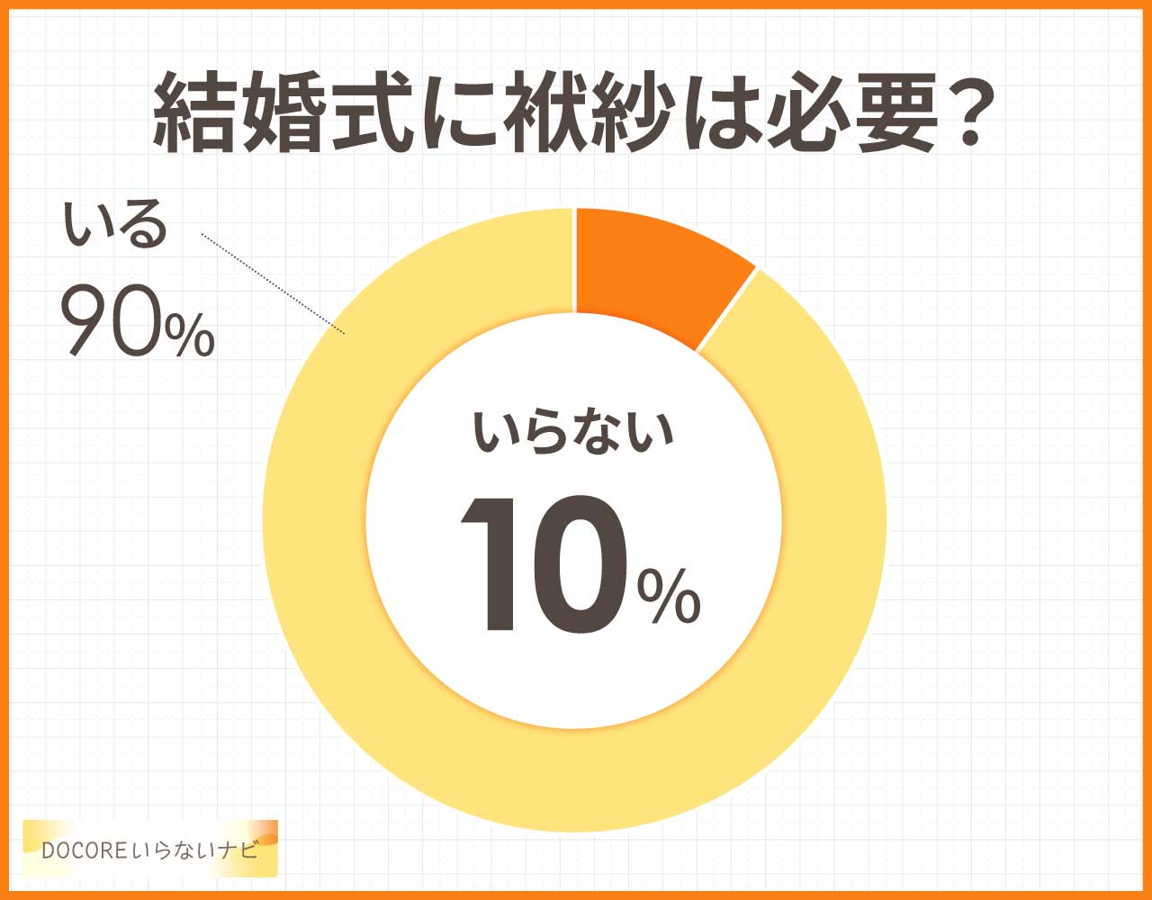 結婚式に結婚式の袱紗は必要?