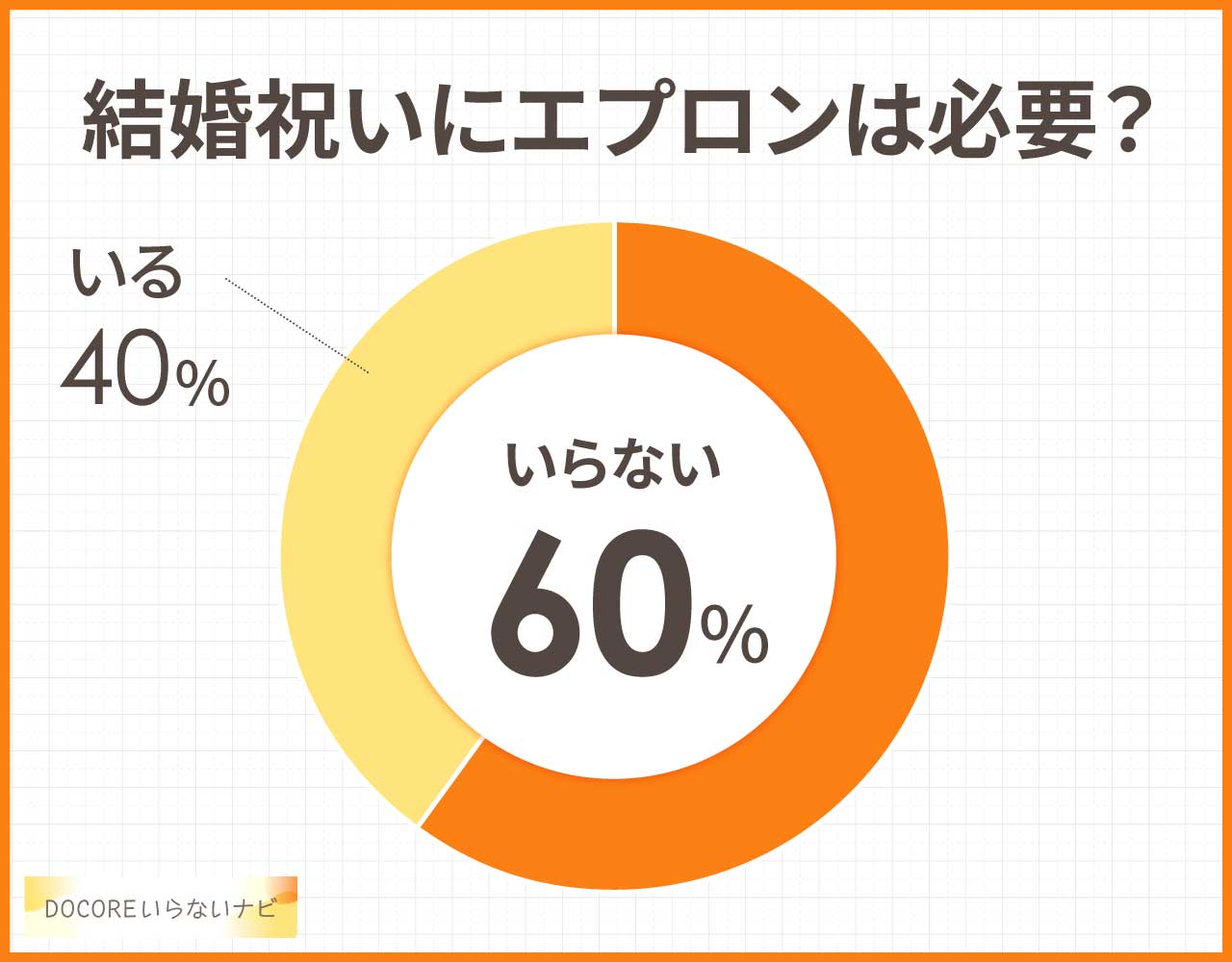 結婚祝いにエプロンはいらない?ペアのセットや嬉しい人気ブランドは?
