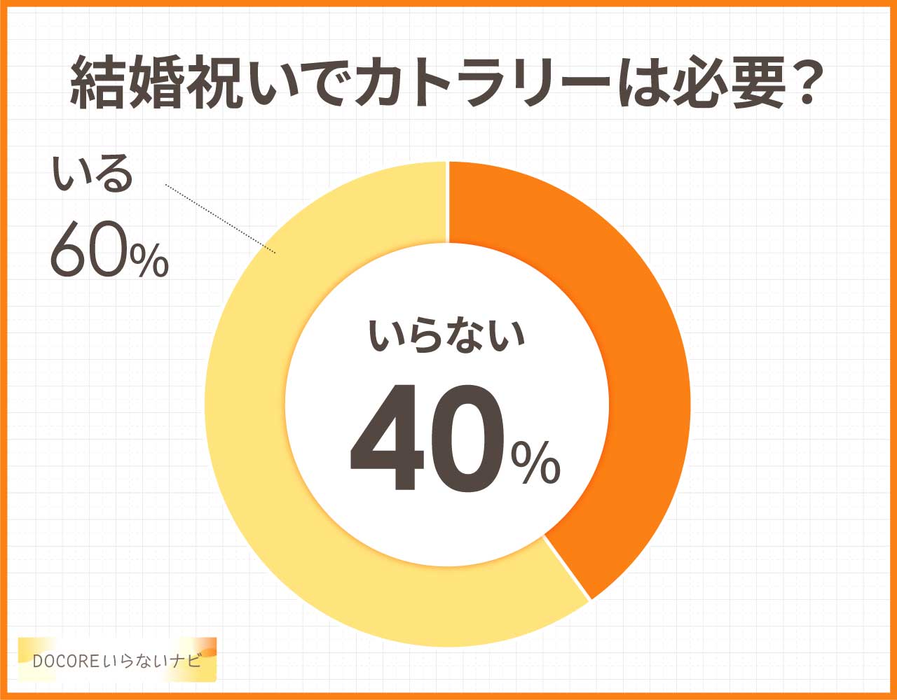結婚祝いでカトラリーはいらない?クチポールはどう?もらって嬉しくない?