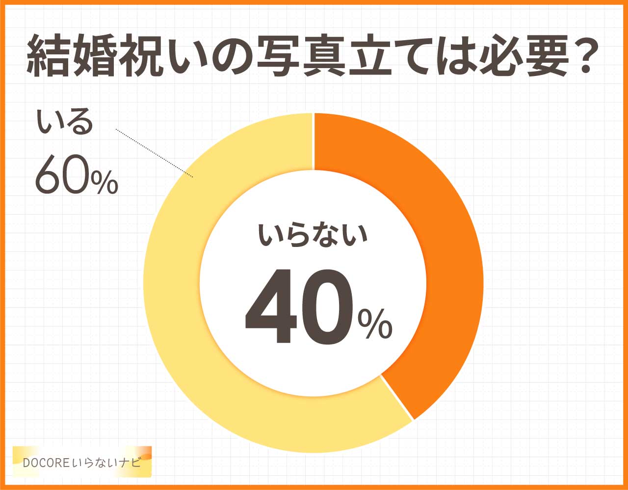 結婚祝いの写真立ては必要?