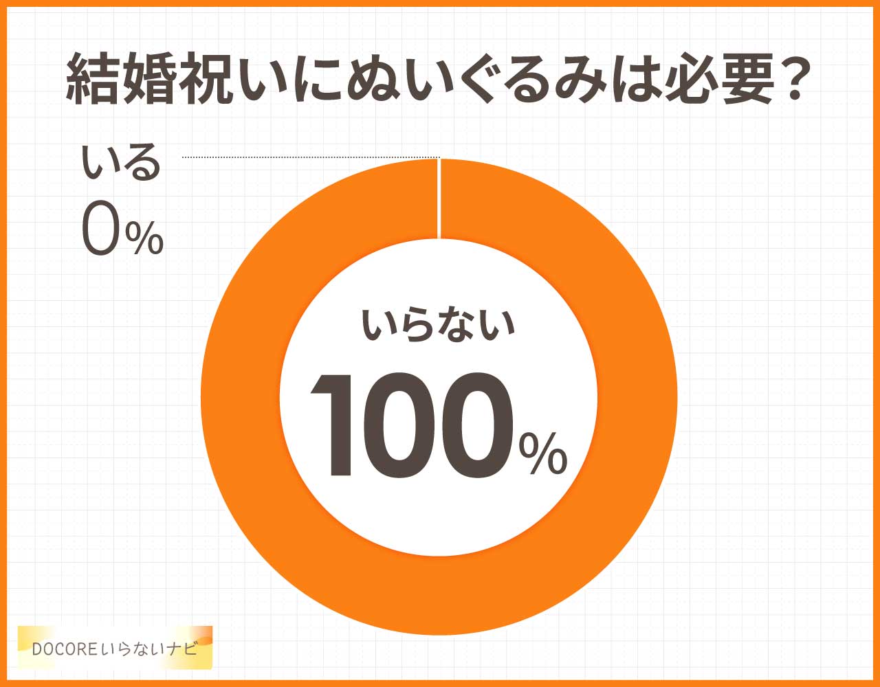 結婚祝いにぬいぐるみはいらない?名入れや手作り&ディズニーもNG?
