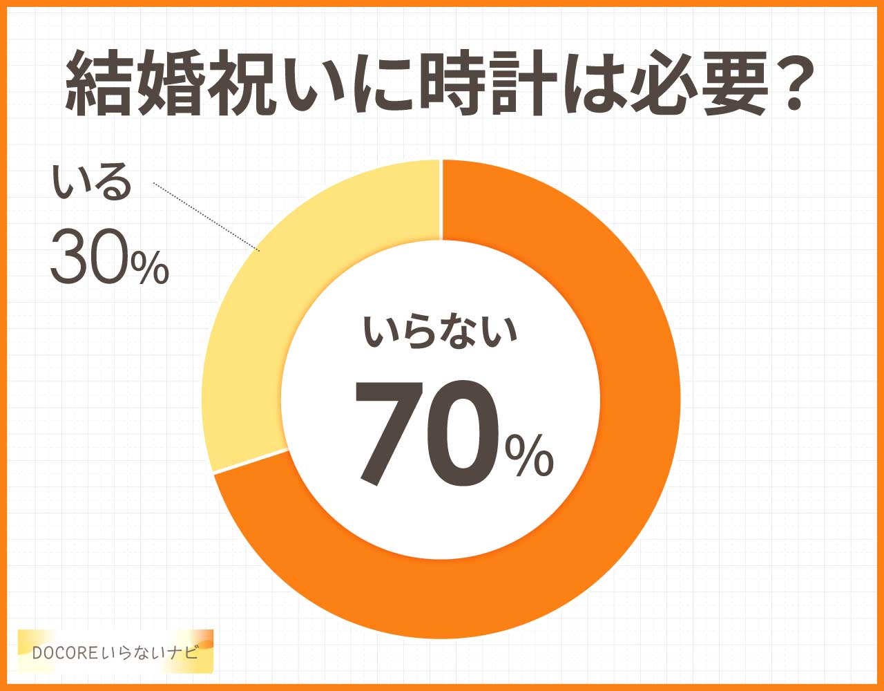 結婚祝いに時計はいらない?置き時計がいい?名入れやメッセージつきはどう?