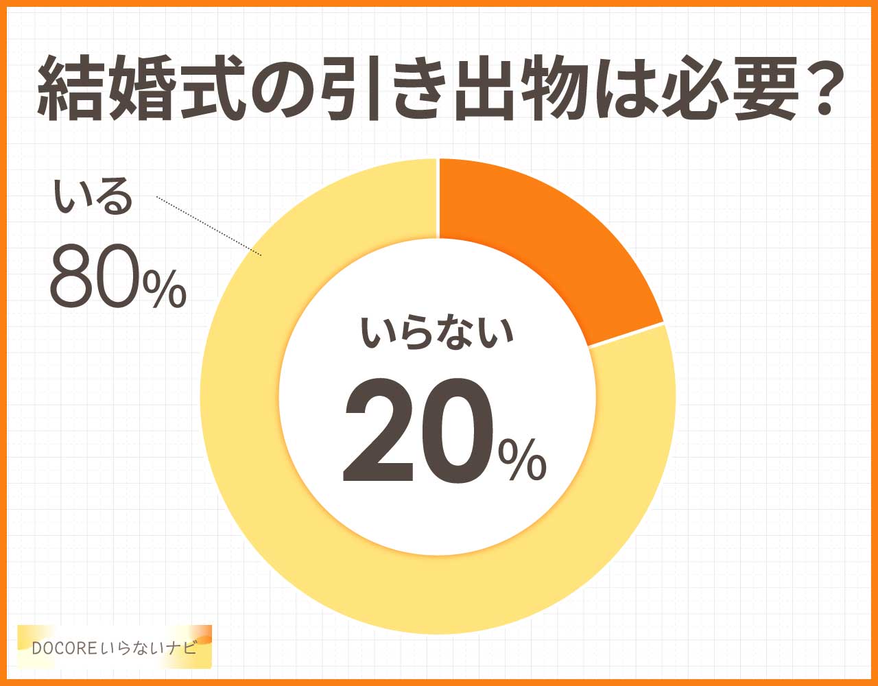 結婚式の引き出物は必要?