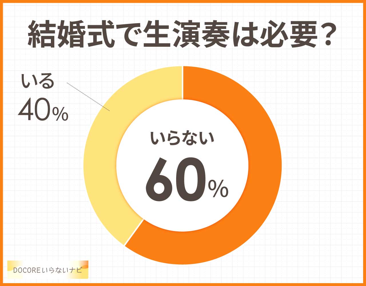 結婚式に生演奏はいらない?痛い演出で自己満足に思われる?