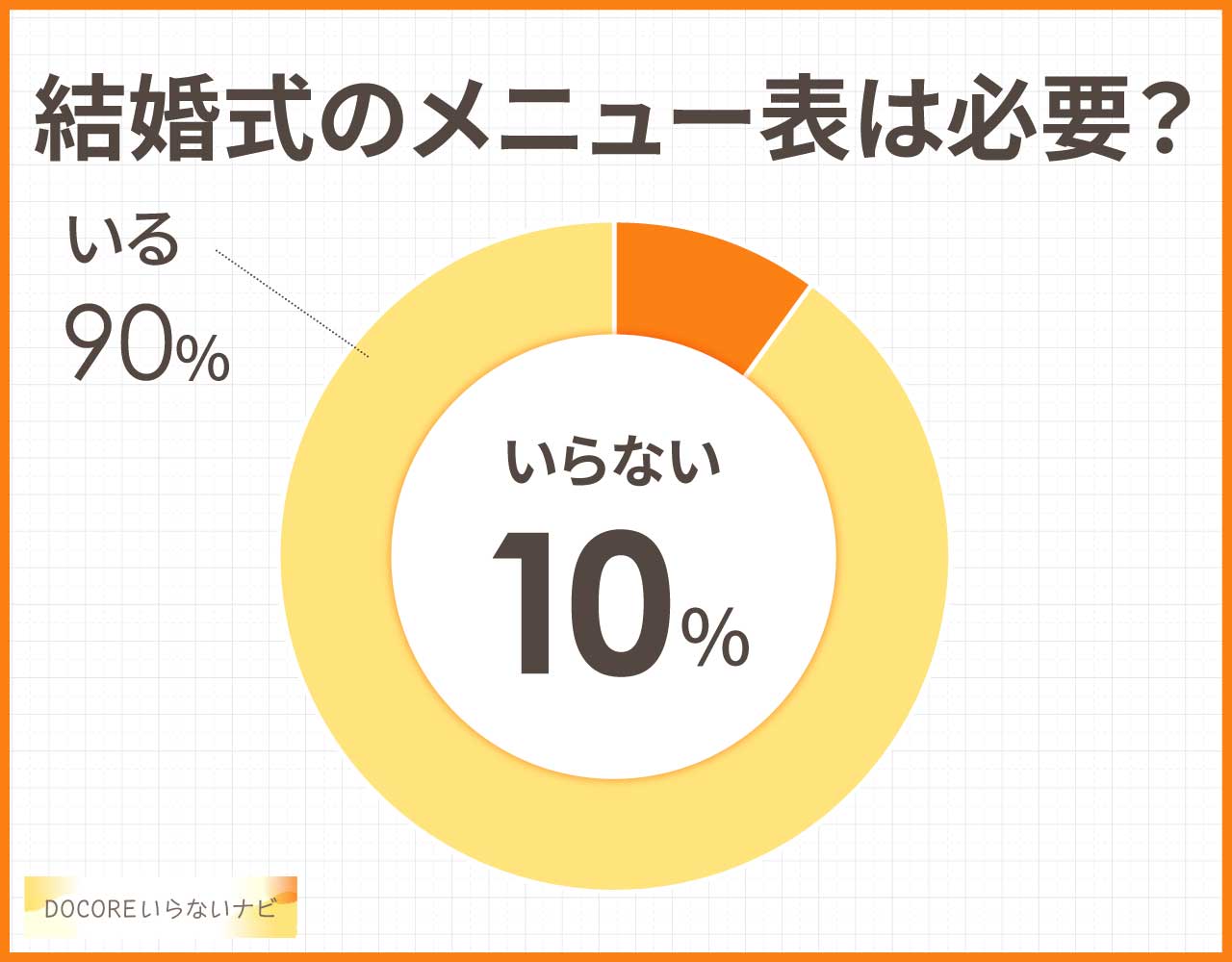 結婚式のメニュー表は必要?