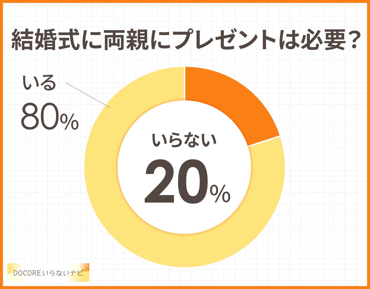 結婚式で両親に贈るプレゼントは必要?