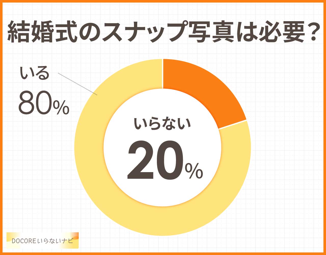 結婚式のスナップ写真は必要?