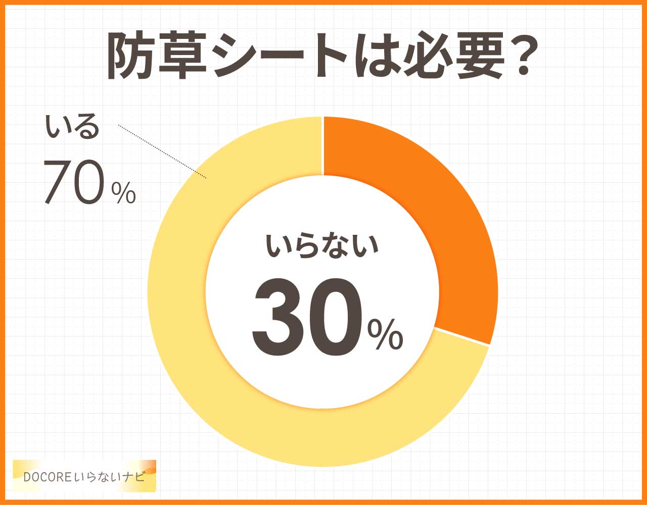 防草シートはいらない?意味ないし不要?砂利や人工芝で代用できる?