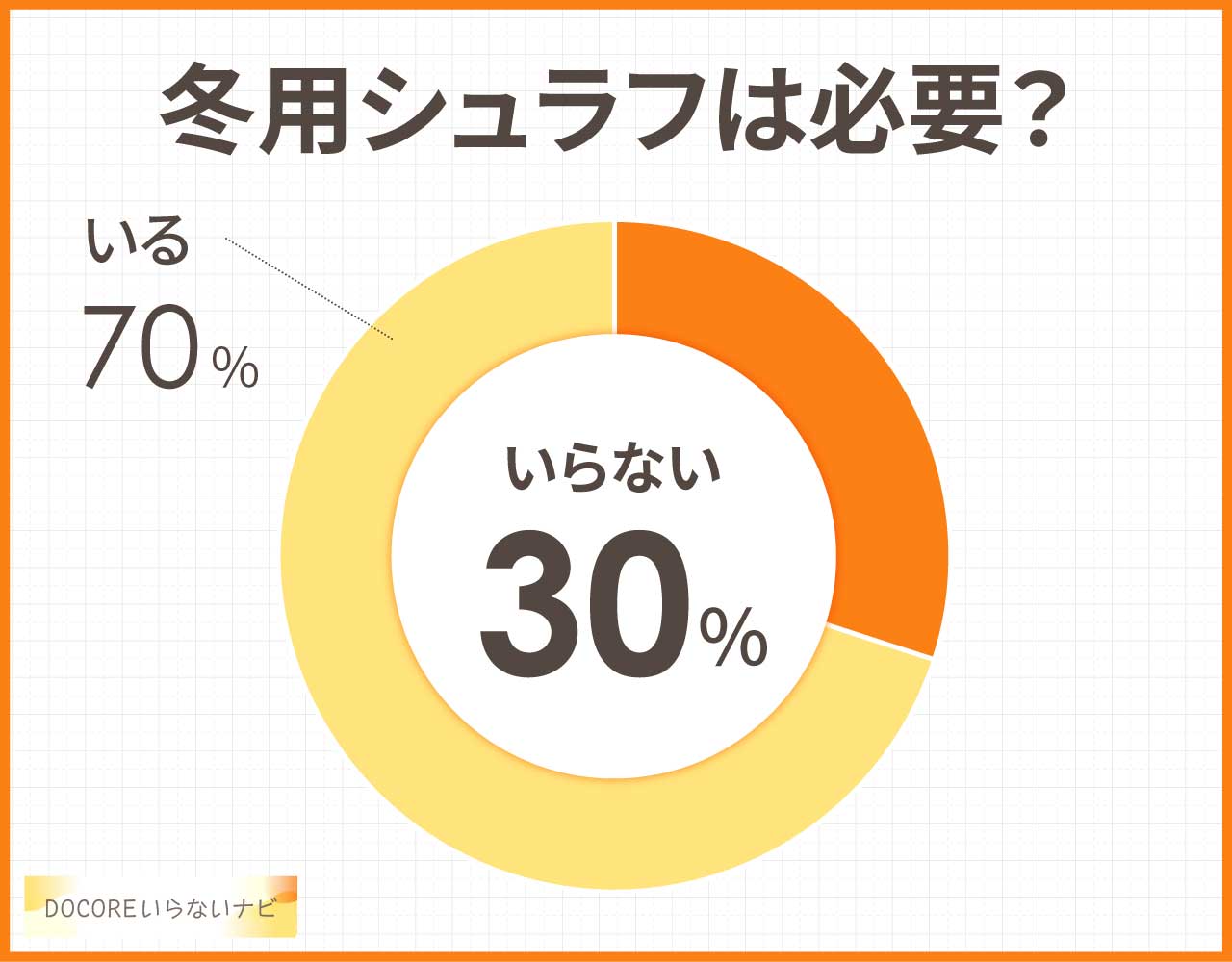 冬用シュラフはいらない?夏用シュラフと電気毛布で代用できる?おすすめ3選