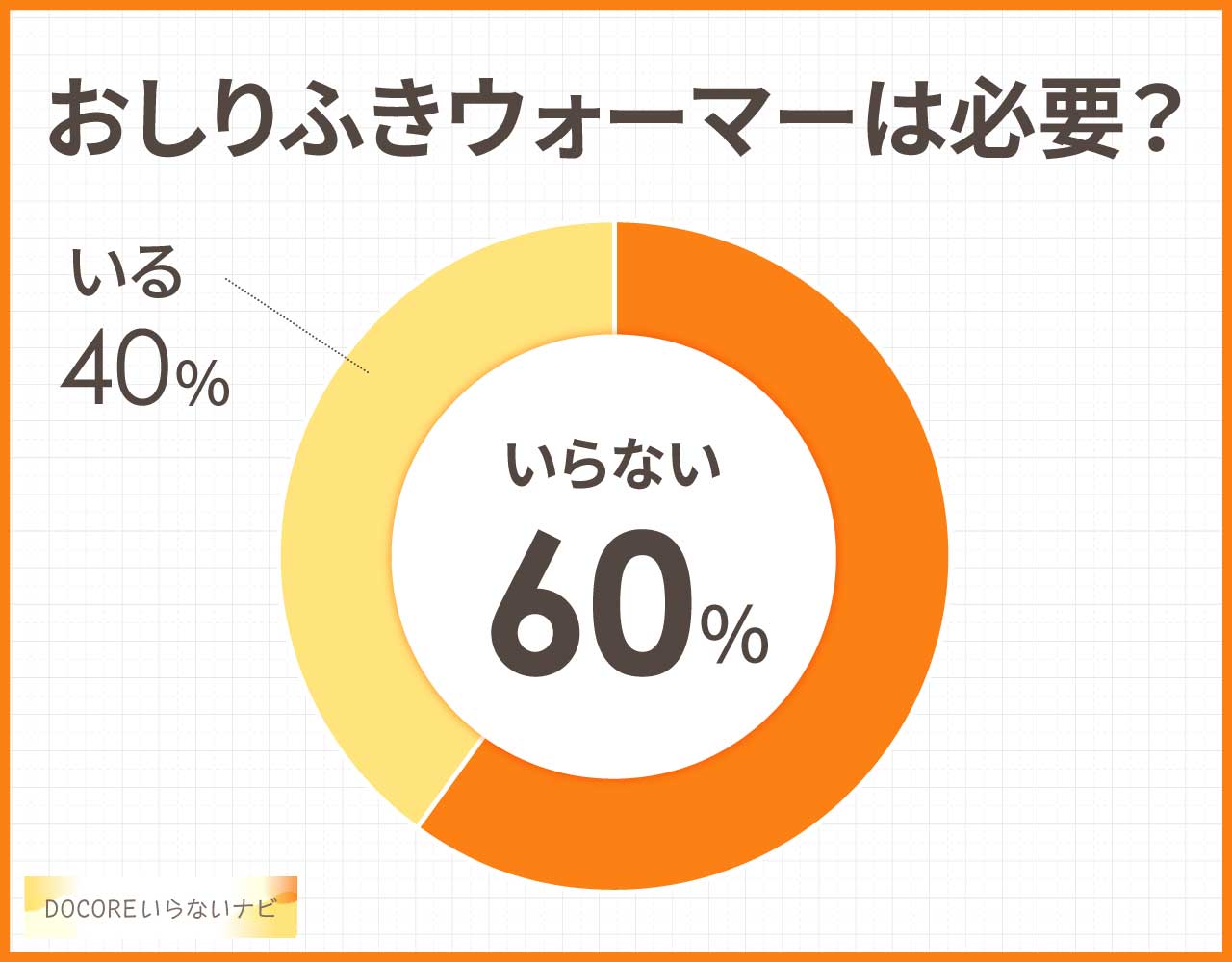 おしりふきウォーマーは必要?