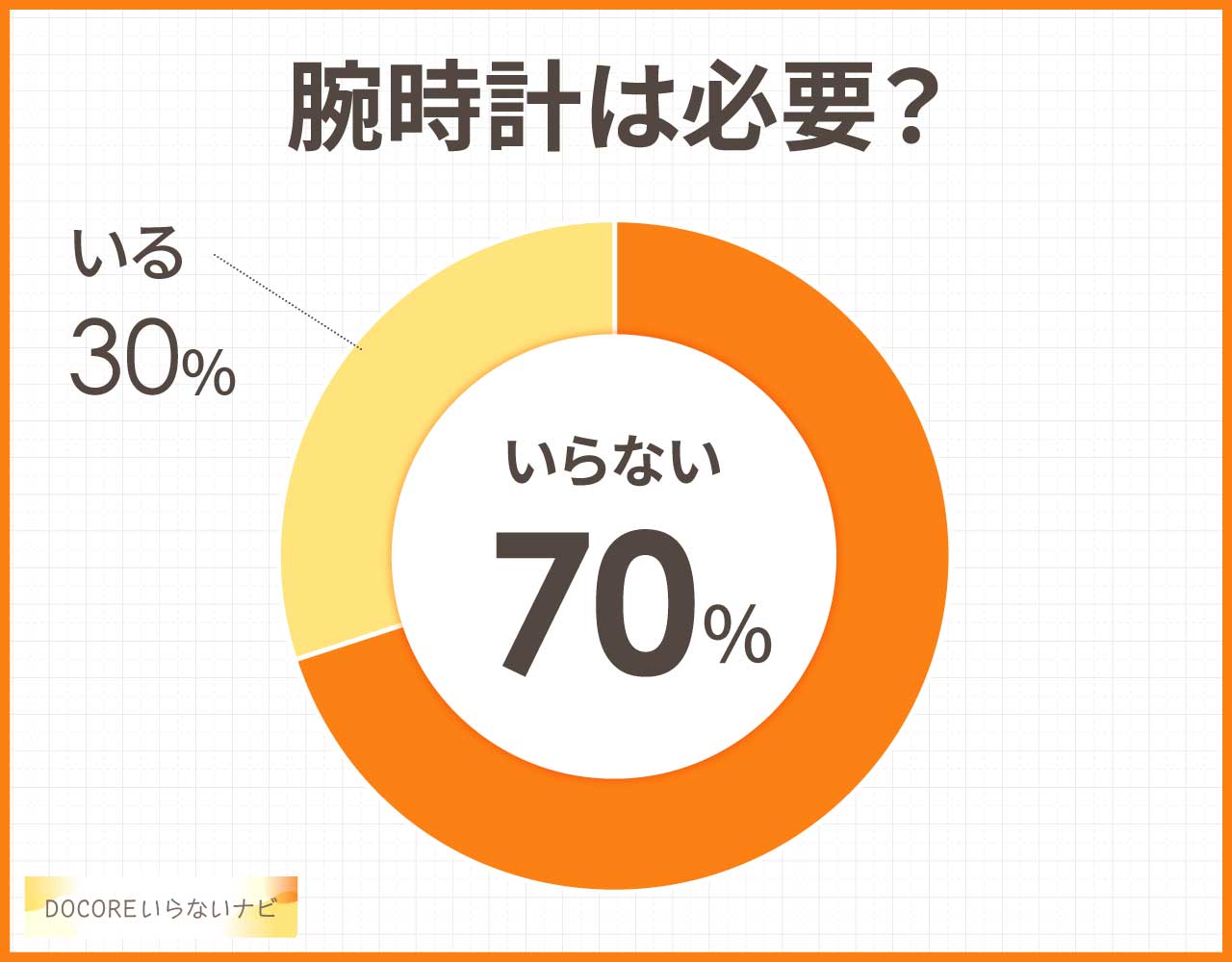 腕時計は必要?